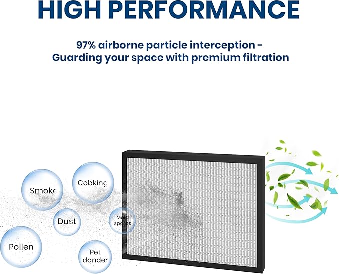 4 Packs 14 x 17.5 x1.75 MERV 13 Replacement Dehumidifier Filter - Image 3