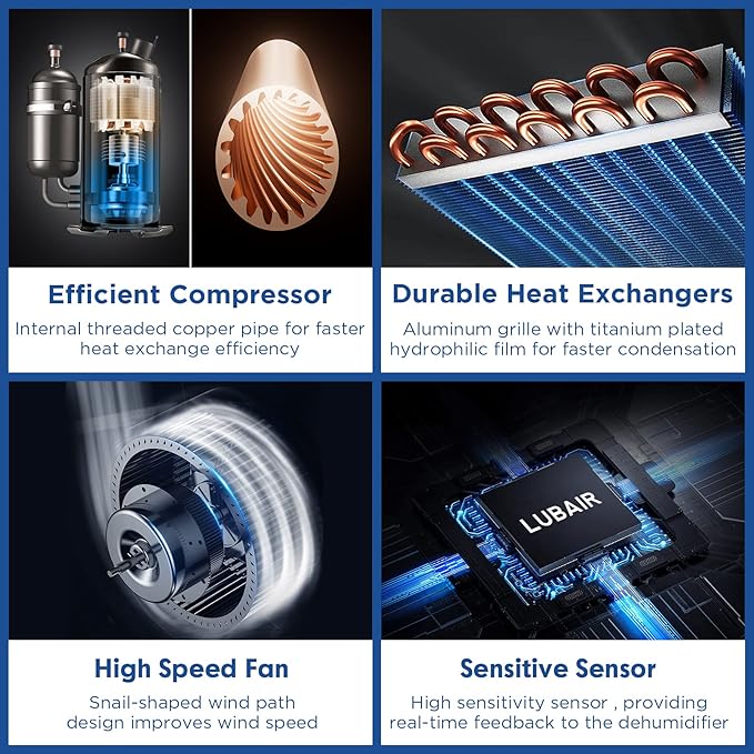 145 pints Commercial Dehumidifiers - Image 4