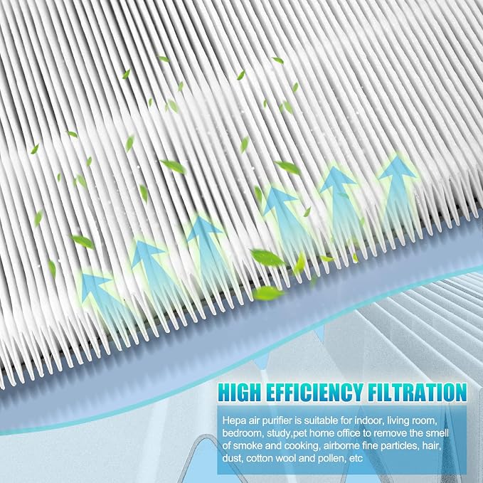 3Pack FLT5000 replacment Filter C- flt5000 Filter is Combined by HEPA Activated - Image 4