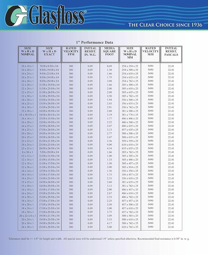 Glasfloss GDS Series 16 x 25 x 1 Double Strut Disposable Fiberglass Panel Air - Image 3
