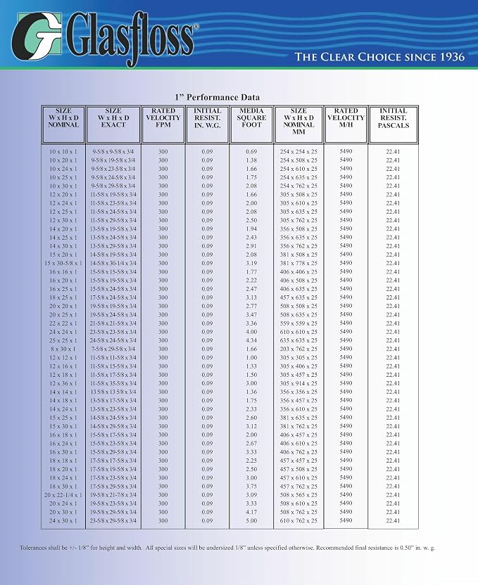 Glasfloss GDS Series 20 x 22-1/4 x 1 Double Strut Disposable Fiberglass Panel - Image 3
