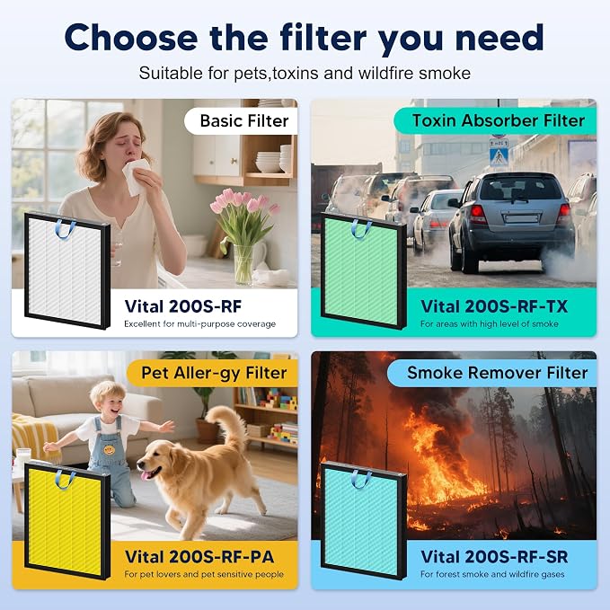 Vital 200S Replacement Filter for LEVOIT Vital 200S and Vital 200S-P Air - Image 8