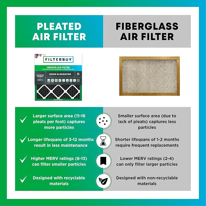 Filterbuy 20x25x1 Air Filter MERV 10 Odor & Allergy Defense - Image 6