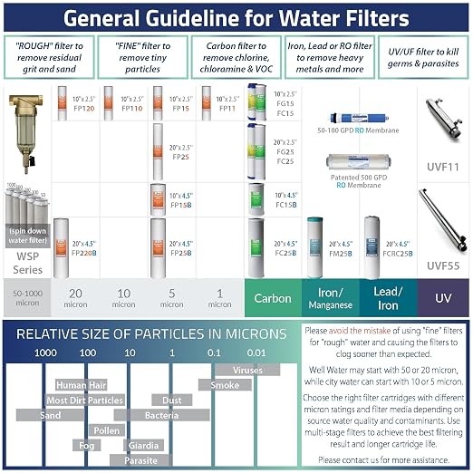 iSpring RCC7-BN NSF Certified, High Capacity Under Sink 5-Stage Reverse Osmosis - Image 10