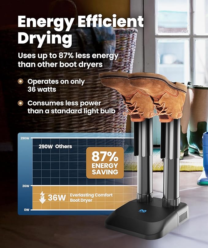 Everlasting Comfort Boot Dryer for Work Boots – Easy-to-Use, Silent & - Image 5