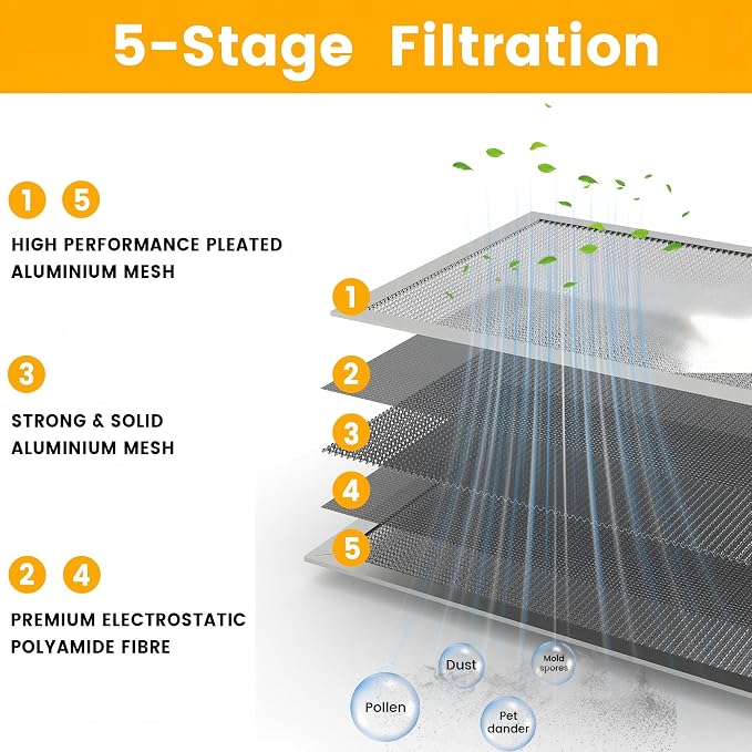 24x18x1 HVAC Furnace Air Filter, Lasts a Lifetime, the Last HVAC Filter You - Image 5