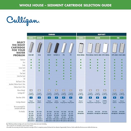 Culligan HD-950A Heavy-Duty Whole House Water Filter Housing – 1" Inlet/Outlet - Image 5