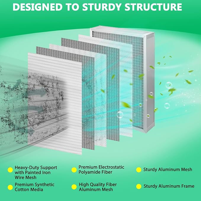 20x20x4 Air Filter, MERV11 Rated Electrostatic Filter, Washable and Reusable - Image 5