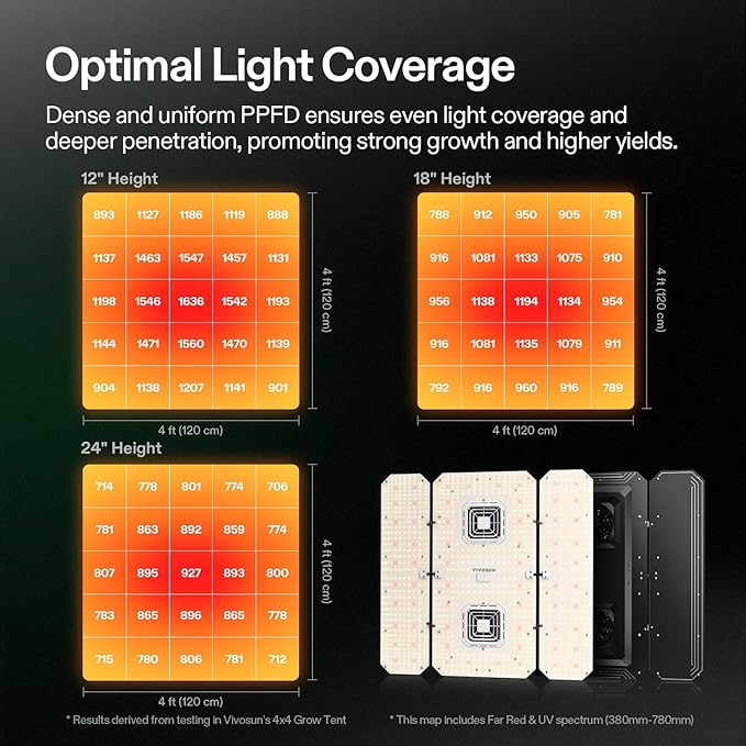 VIVOSUN AeroLight Wing AW400SE, LED Grow Light 400W - Image 5