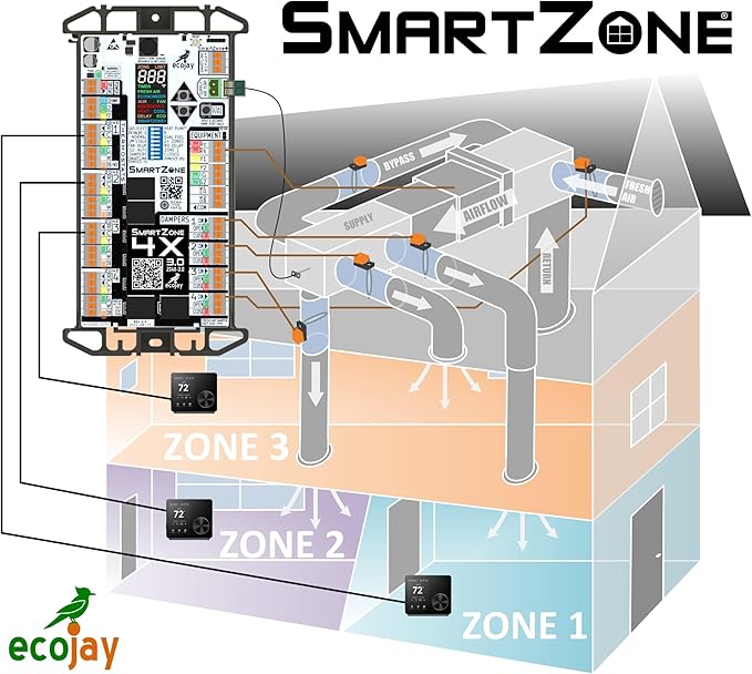 SmartZone-4X Control - Image 2