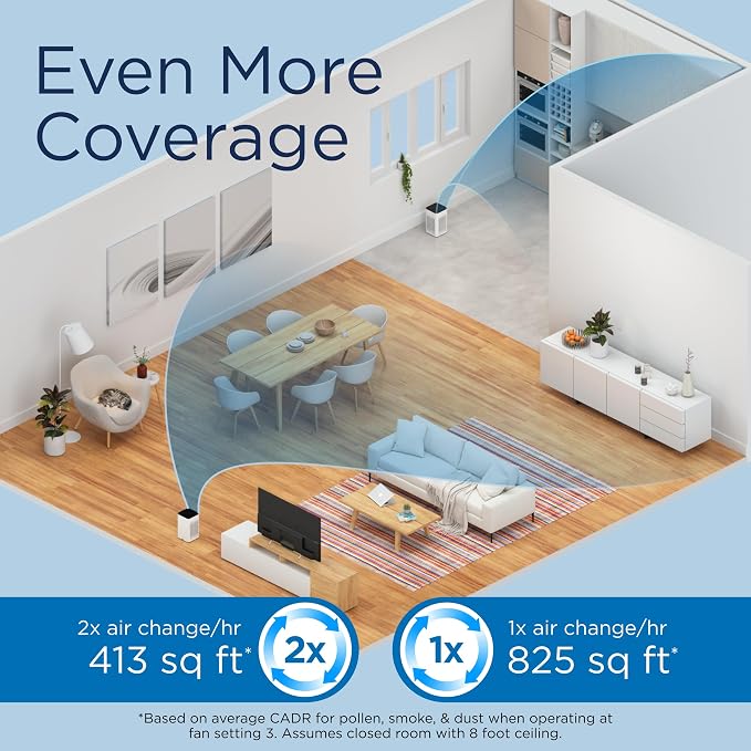 Medify MA-25 Air Purifier with True HEPA H13 Filter | 251.5 m² Coverage in 1hr - Image 4
