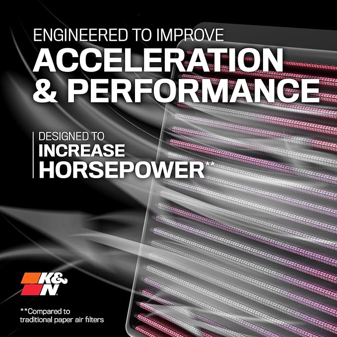K&N High-Flow Original Lifetime Engine Air Filter: Increase Power: Premium - Image 2