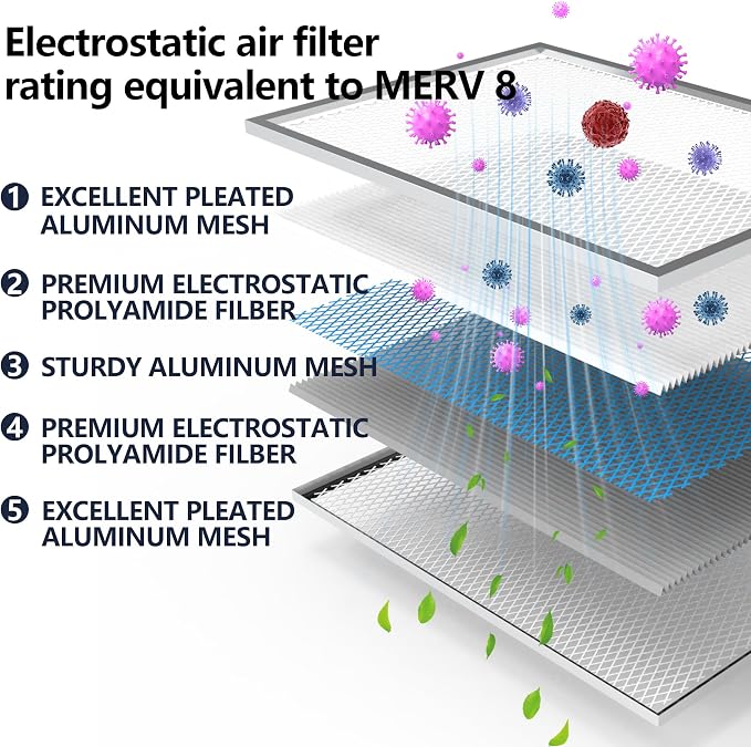 18x20x1 Electrostatic Air Filter, MERV 8 Reusable Aluminum AC/HVAC Furnace - Image 2