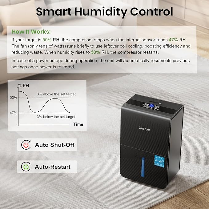 4500 Sq.Ft. 2025 Energy Star Dehumidifier - Image 3