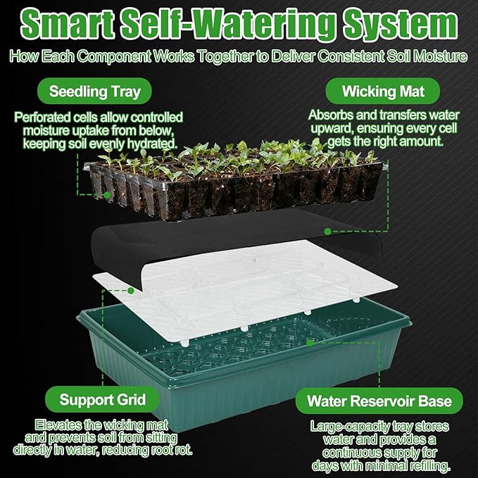 PJT Self Watering Seed Starter Tray - Image 4