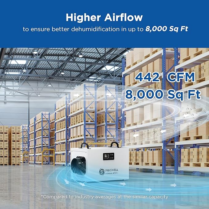 235 Pints Commercial Dehumidifier - Image 4