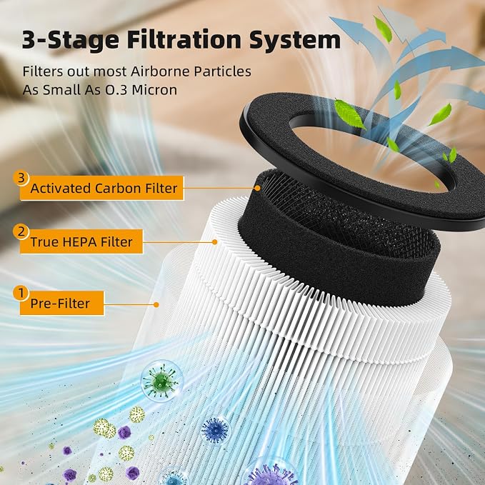 4 Pack ZQA-4000C Replacement Filter Compatible - Image 2