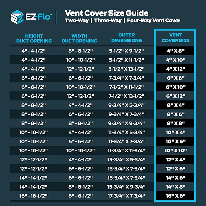 EZ-FLO 14 x 6 Inch Air Vent Cover - Image 6