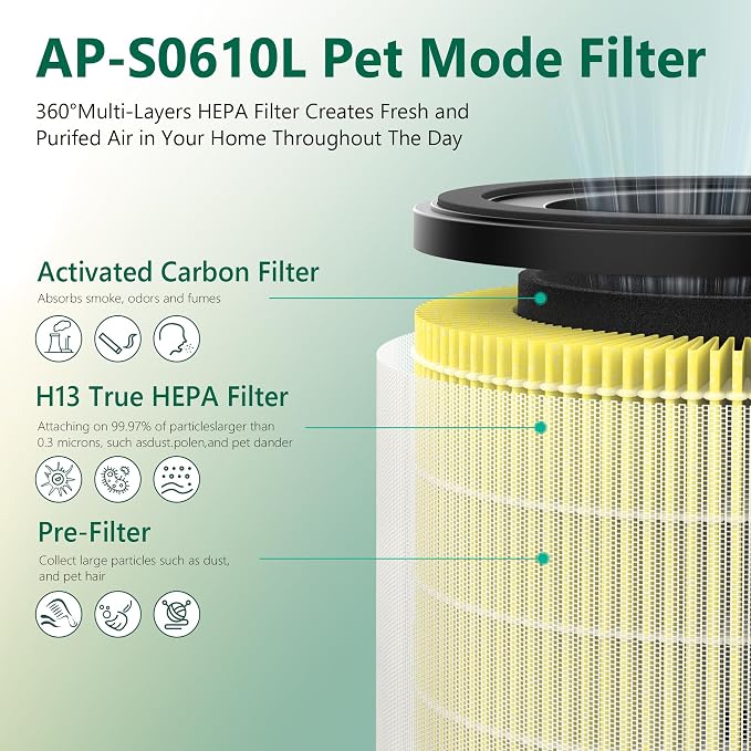 4 Pack AP-S0610L Replacement Filter Compatible - Image 4