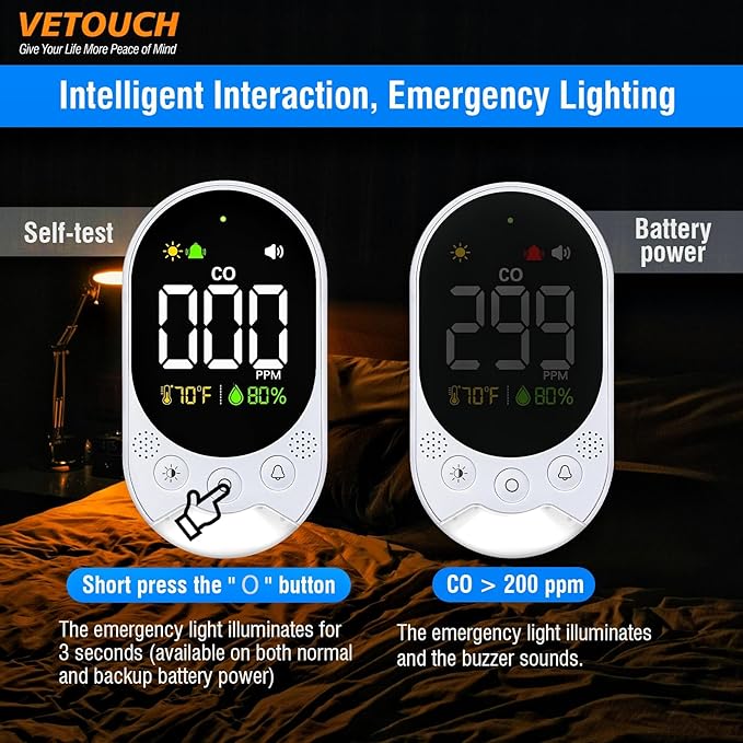 Portable Carbon Monoxide Detector Plug, Upgraded Version Configure Emergency - Image 6
