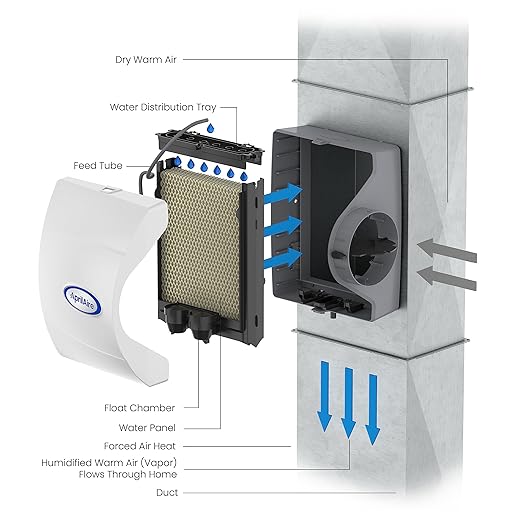 AprilAire 400 17-gal. Whole-House Evaporative Humidifier - Image 14