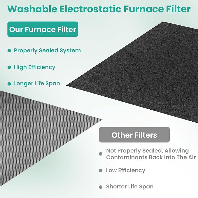 16x20x1 Reusable Air Filter, Electrostatic HVAC AC Furnace Filter, Merv 8 - Image 7