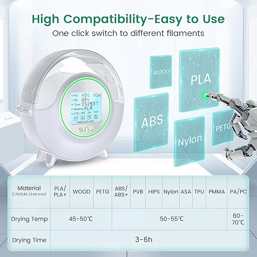 SUNLU Official Filament Dryer S2 Plus, 70℃ Max Temperature, Built-in - Image 6