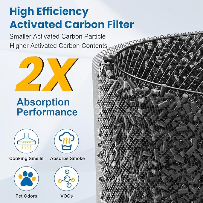 6 PACK U Filter Replacement Compatible - Image 5