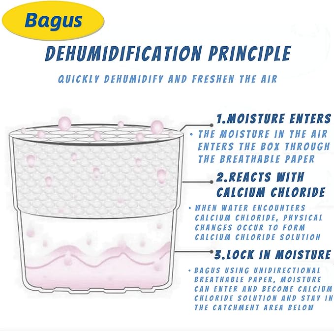 Moisture absorbers Boxes - Image 3