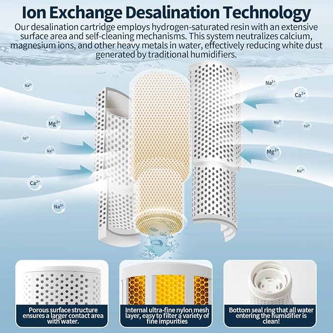 6-Pack Humidifier Demineralization Cartridge Compatible - Image 3