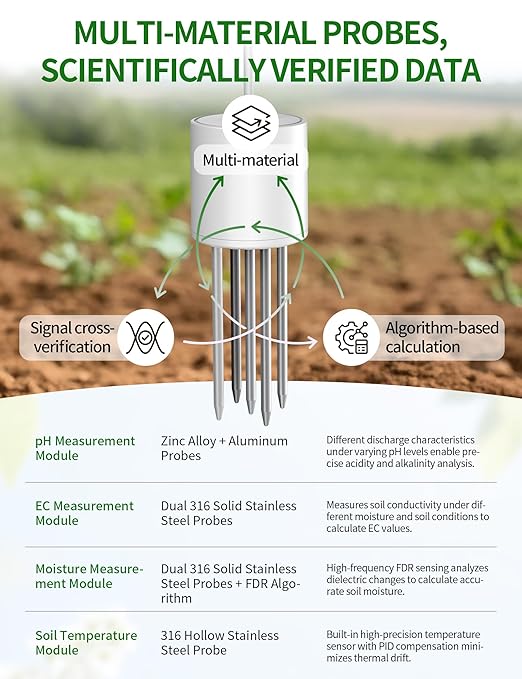 7 in 1 Soil Test Kit, Digital Soil Meter - Image 3
