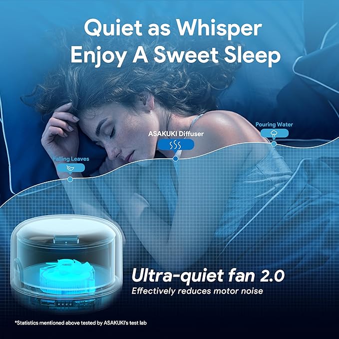 ASAKUKI Essential Oil Diffuser 500ml, Ultrasonic Aromatherapy Humidifier - Image 6