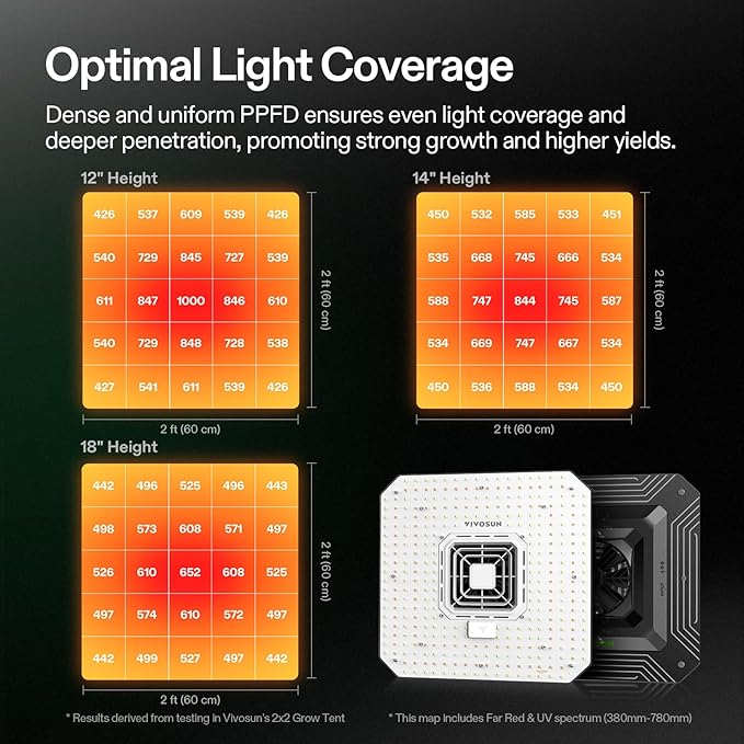 VIVOSUN AeroLight A100SE, LED Grow Light 100W - Image 4