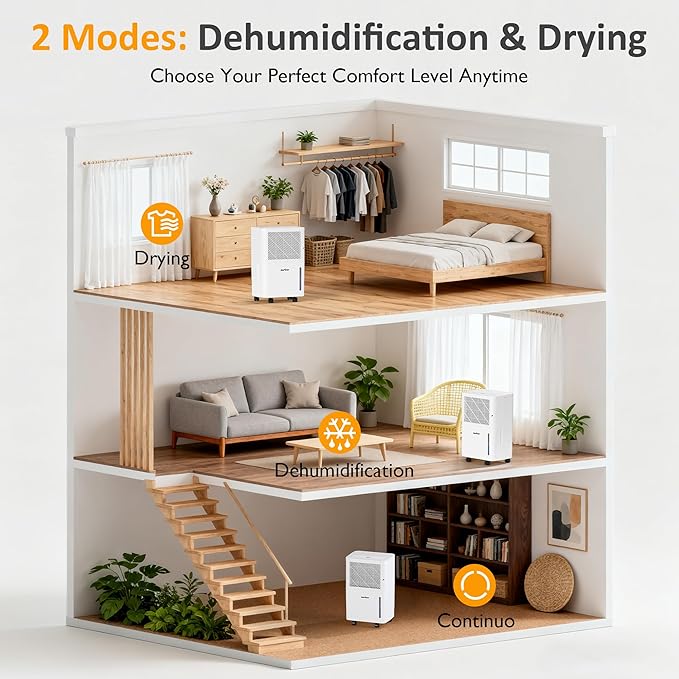 Sunvivi 22 Pints Dehumidifier for Home, 1500 Sq.Ft Dehumidifiers - Image 3