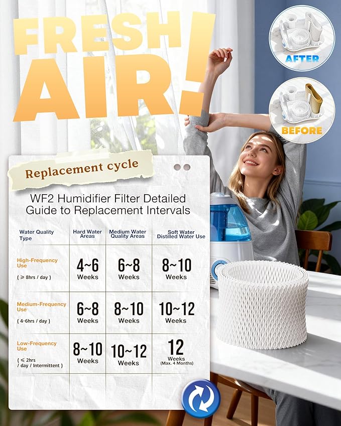 WF2 Humidifier Filter for Vicks V3100 V3500N V3700 V3800 V3900 Kaz 3020 Sunbeam - Image 5