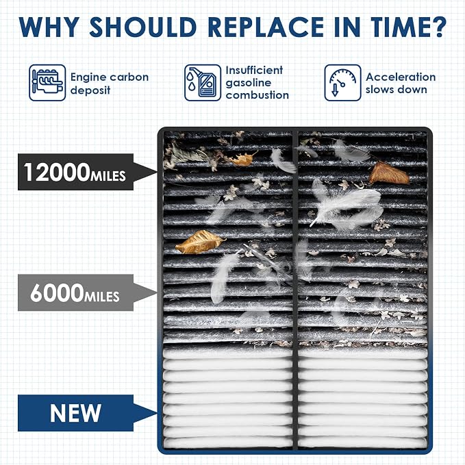 KURIMUP CA12061 Replacement Engine Air Filter, Efficient Filtration Offers 99% - Image 5