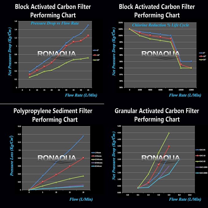 10 Standard Coconut Shell Block Carbon & 10 Four Layers of Filtration - Image 9