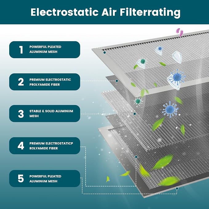 16x25x1 Air Filter-MERV 8, Washable & Reusable Electrostatic Filter, AC/HVAC - Image 3