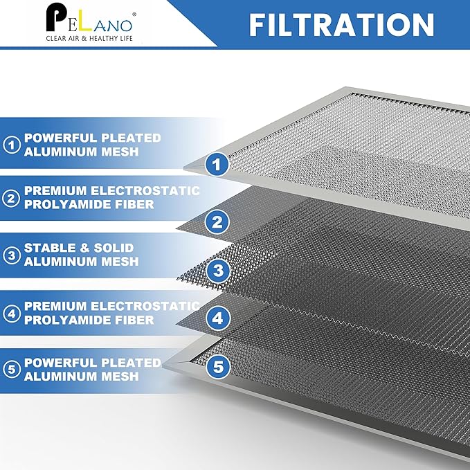 12x12x1 Reusable Air Filter, Electrostatic HVAC Air Filter, Lasts a Lifetime - Image 2