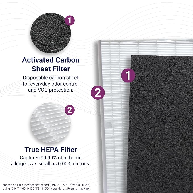 Genuine Winix Filter S +AllergenGuard - Image 3