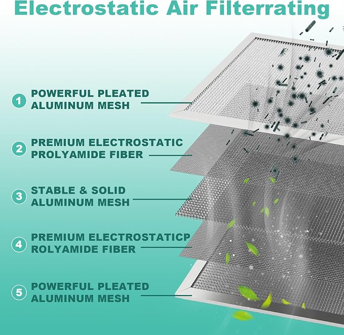 20x20x1 HVAC Furnace Air Filter, Lasts a Lifetime, Washable Reusable - Image 3