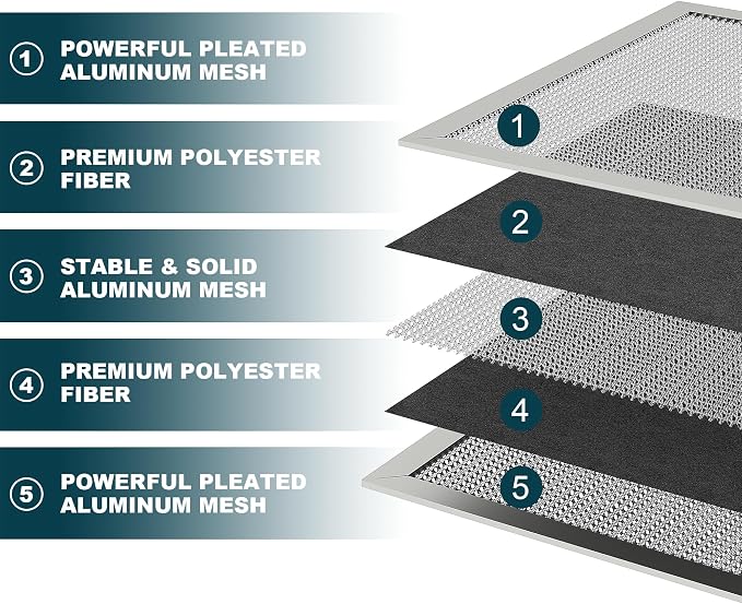 16x20x1 Reusable Air Filter, MERV 8, Permanent Electrostatic Air Filter - Image 2