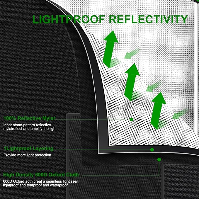 MELONFARM 2x2 Grow Tent - Image 4