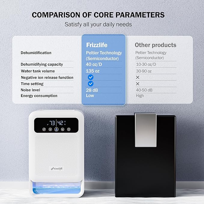 Frizzlife DH80 Air Dehumidifier, 135oz Water Tank W/Purifying Function - Image 3