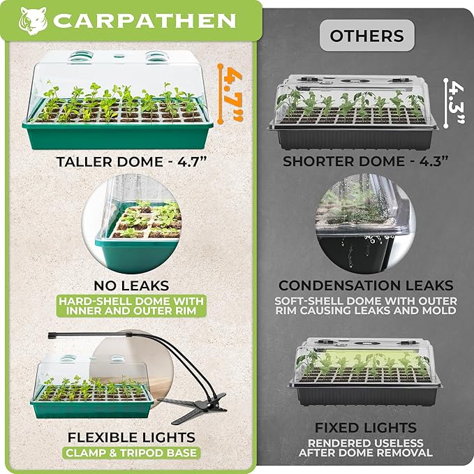 CARPATHEN Seed Starter Tray Kit - Image 4