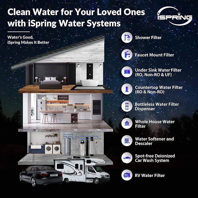 iSpring Whole House Water Filter Cartridge, Iron & Manganese Reducing Water - Image 5