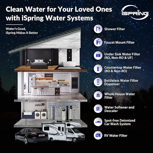 iSpring F3WCB32-O 20" x 2.5" Water Filters Remove Sediments, Chloramine - Image 6
